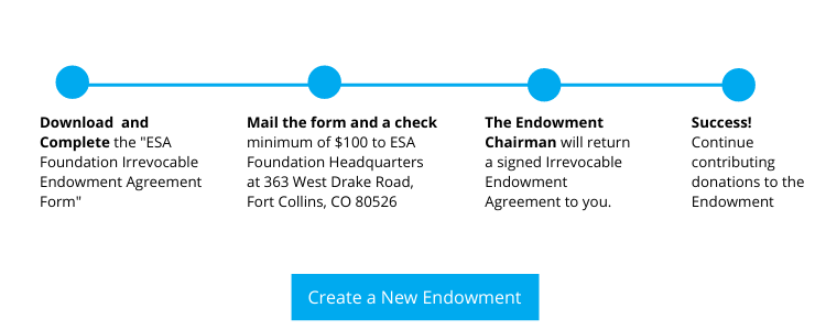 Website-guide-graphics-(7).png Create a new endowment by clicking this image to download the form complete it and mail it to ESA Headquarters with a check for a minimum if $100