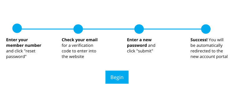 Reset-Password-(2).png Reset-Password-(2).png
