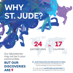 Why St. Jude Facts